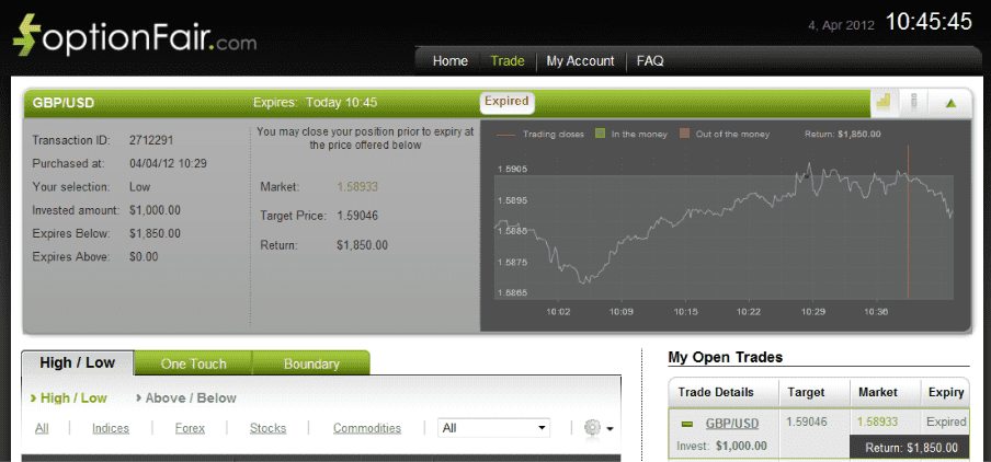 Successful gbpusd Trade on April 4, 2012 Successful gbpusd Trade on April 4, 2012